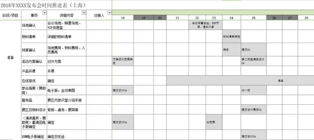 如何做活動策劃？6大步驟