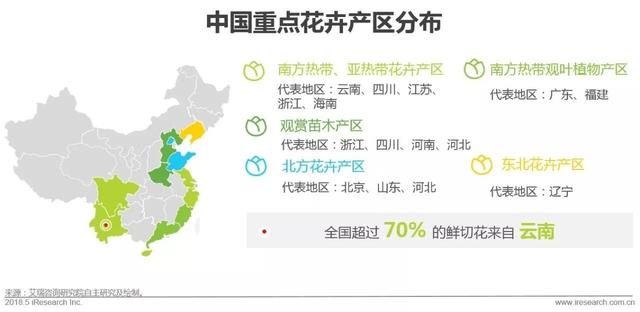 開個鮮花店賺錢嗎？這份鮮花消費大數據了解一下！