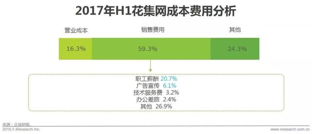 開個鮮花店賺錢嗎？這份鮮花消費大數據了解一下！