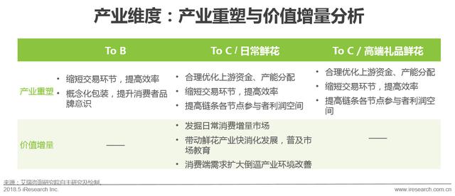 開個鮮花店賺錢嗎？這份鮮花消費大數據了解一下！