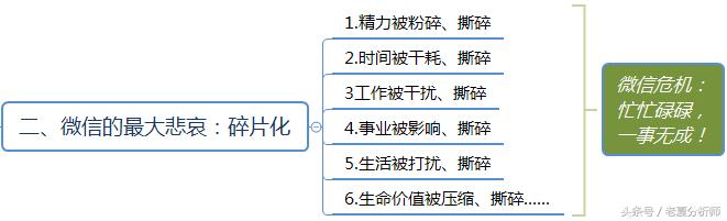微信群運營方案及技巧策略(精華版)