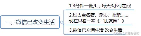 微信群運營方案及技巧策略(精華版)