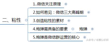 微信群運營方案及技巧策略(精華版)