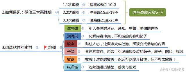 微信群運營方案及技巧策略(精華版)