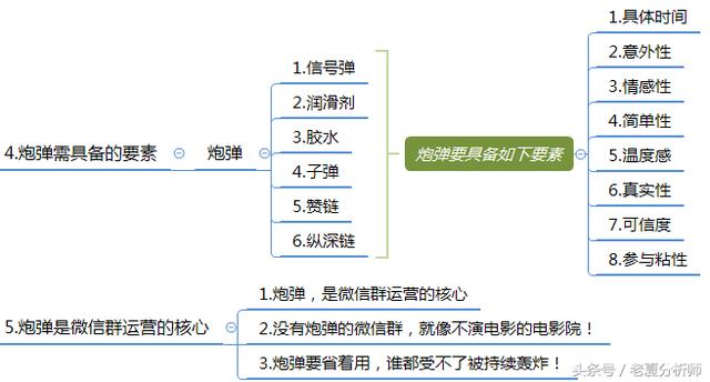 微信群運營方案及技巧策略(精華版)