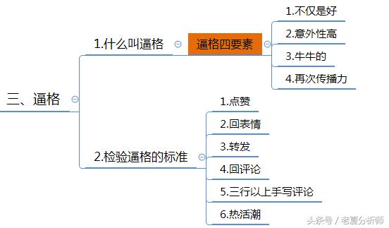 微信群運營方案及技巧策略(精華版)