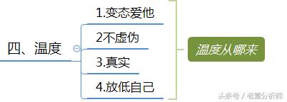 微信群運營方案及技巧策略(精華版)