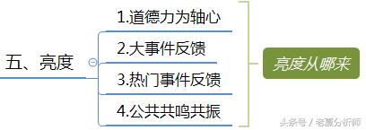 微信群運營方案及技巧策略(精華版)