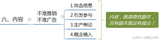 微信群運營方案及技巧策略(精華版)