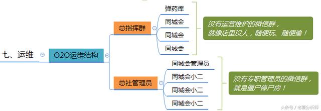 微信群運營方案及技巧策略(精華版)