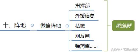 微信群運營方案及技巧策略(精華版)
