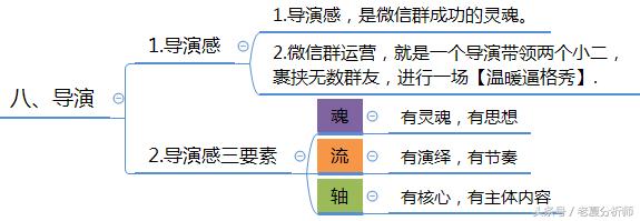 微信群運營方案及技巧策略(精華版)