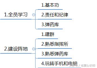 微信群運營方案及技巧策略(精華版)