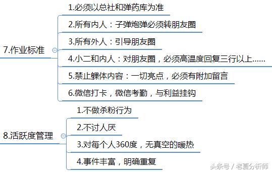 微信群運營方案及技巧策略(精華版)