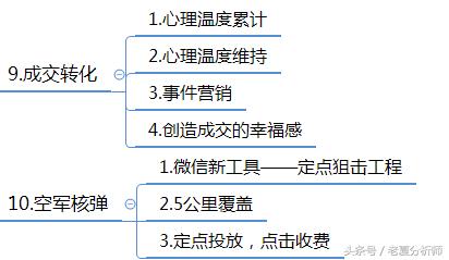 微信群運營方案及技巧策略(精華版)