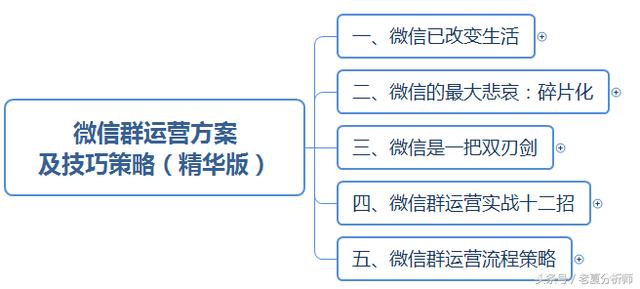微信群運營方案及技巧策略(精華版)