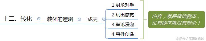 微信群運營方案及技巧策略(精華版)