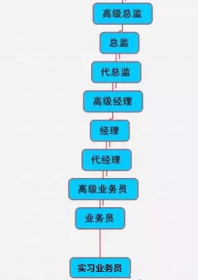 “數錢數到手抽筋，天天度假有錢花“，可以通過自動化營銷實現！