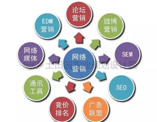 旅游景區需順應趨勢，開展正確的網絡營銷