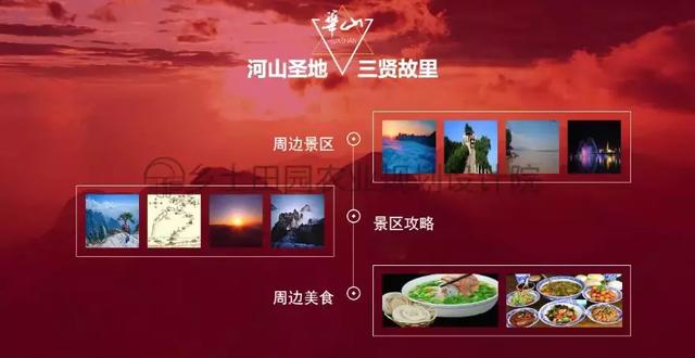 旅游景區需順應趨勢，開展正確的網絡營銷