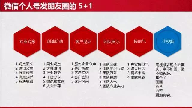 朋友圈營銷的6大技巧，不容錯過！
