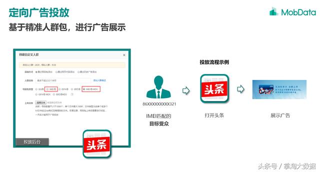 網絡廣告如何投放？網絡營銷推廣大數據解析低成本獲客之道
