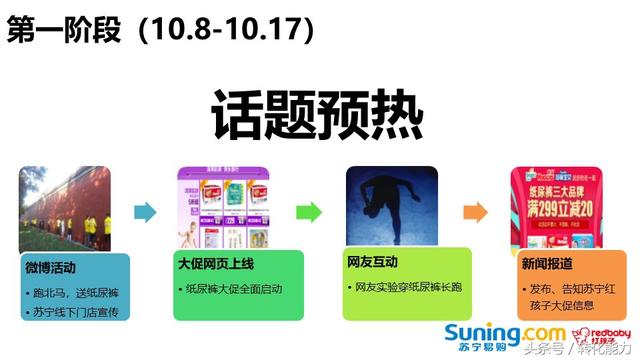 移動互聯網時代，如何做引爆的營銷策劃，實際案例PPT分享