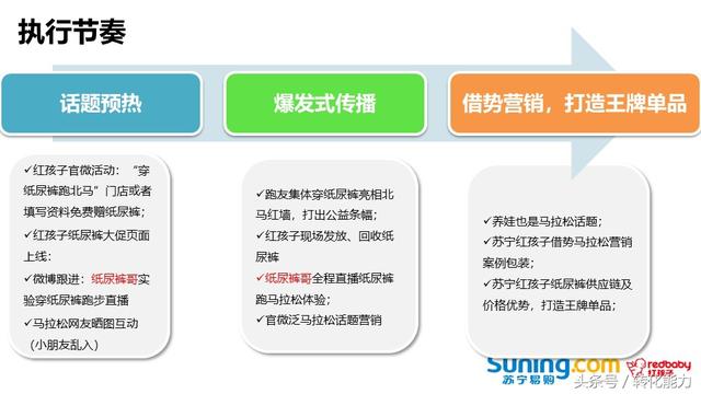 移動互聯網時代，如何做引爆的營銷策劃，實際案例PPT分享