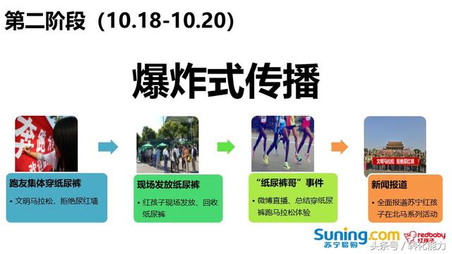 移動互聯網時代，如何做引爆的營銷策劃，實際案例PPT分享