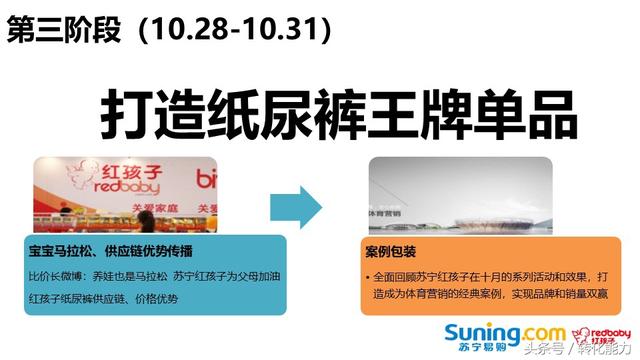 移動互聯網時代，如何做引爆的營銷策劃，實際案例PPT分享