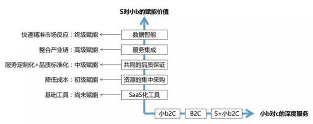 初創品牌，如何做推廣？