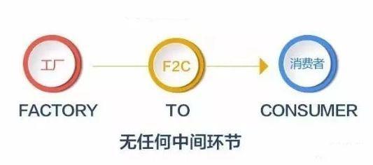 初創品牌，如何做推廣？