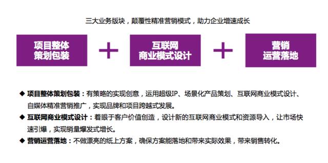 初創品牌，如何做推廣？