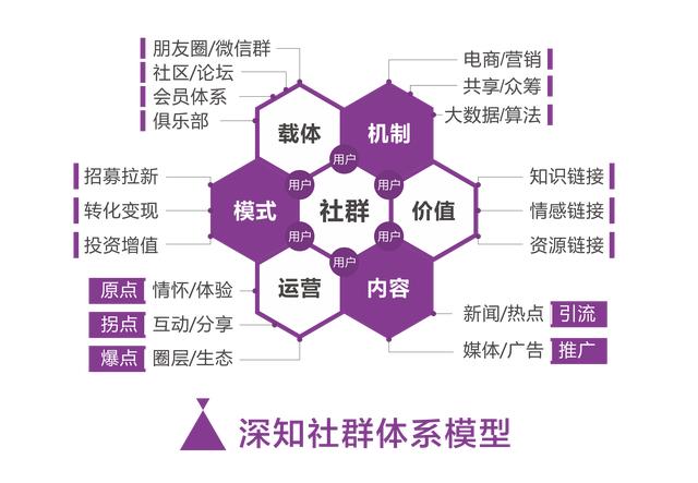 初創品牌，如何做推廣？