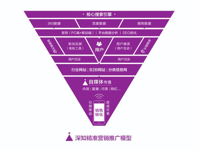 初創品牌，如何做推廣？