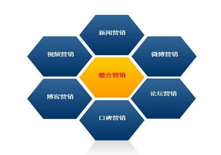 網絡營銷主要是干嘛的？網絡營銷推廣主要做什么