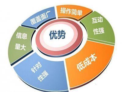 網絡營銷主要是干嘛的？網絡營銷推廣主要做什么
