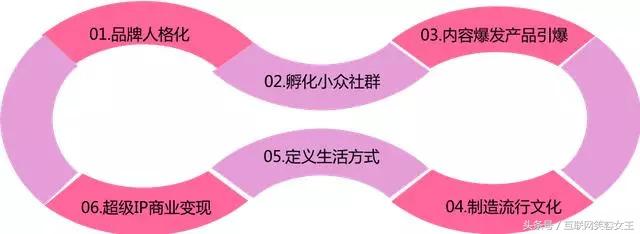 什么是網絡營銷？互聯網時代網絡營銷到底做什么？