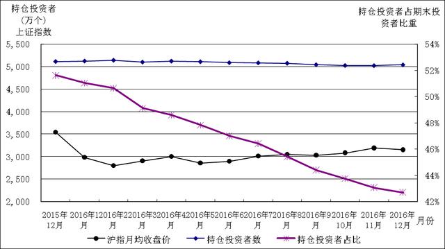 干貨：創業板退市的難度遠比你知道的大！