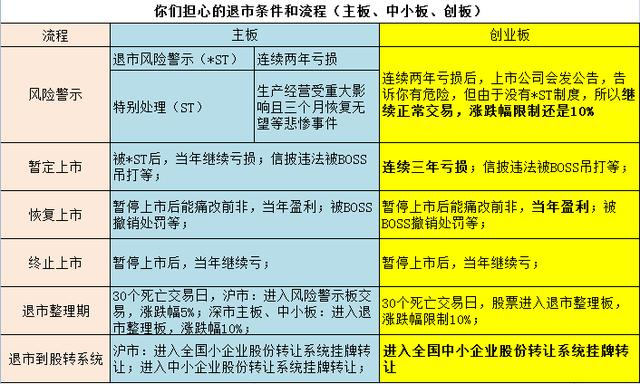 干貨：創業板退市的難度遠比你知道的大！