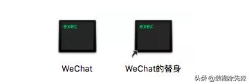 微信多開教程：Win、Mac、iOS、Android