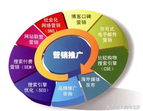 如何高效率的網絡推廣？這里有“秘方”