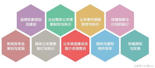 產品如何做推廣會有效果？