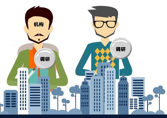 一文詳細講清營銷調研的全部步驟，建議收藏