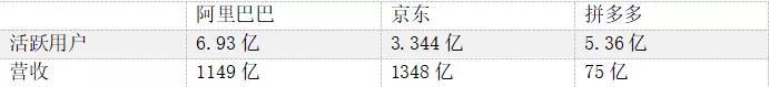 看空拼多多不能靠偏見，駁國盛證券看空報告