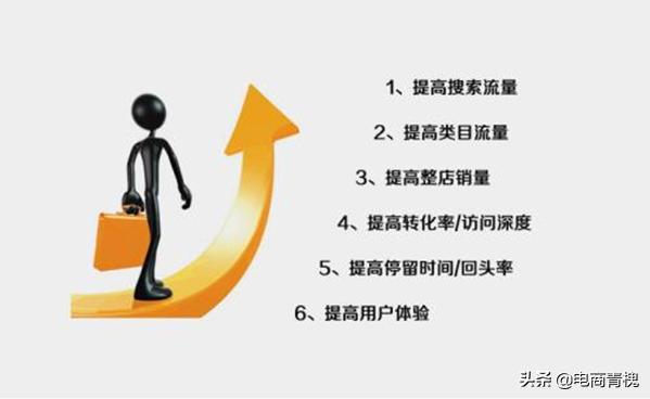 淘寶店鋪怎樣推廣？推廣方法有哪些？