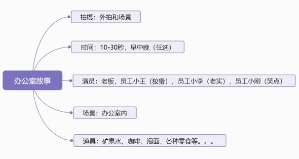 掌握4要素，做喜劇短視頻劇本簡單高效 流量 小視頻 思考 經驗心得 第5張