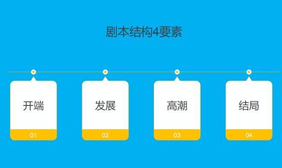 掌握4要素，做喜劇短視頻劇本簡單高效 流量 小視頻 思考 經驗心得 第3張