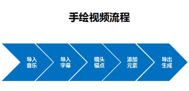 請看這里：抖音很火的手繪視頻是這樣做出來的 流量 小視頻 抖音 經驗心得 第7張