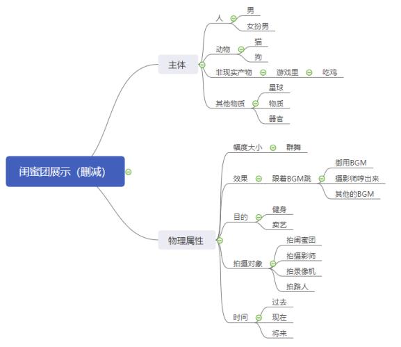 短視頻人的硬傷，蹭熱點大有講究 網絡營銷 流量 小視頻 經驗心得 第4張